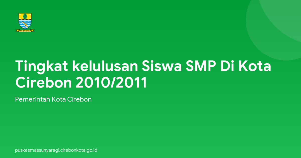 Tingkat kelulusan Siswa SMP Di Kota Cirebon 2010/2011