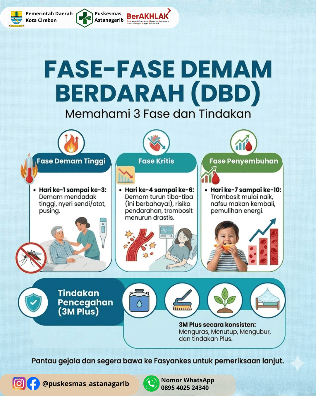 Fase-Fase Demam Berdarah (DBD)