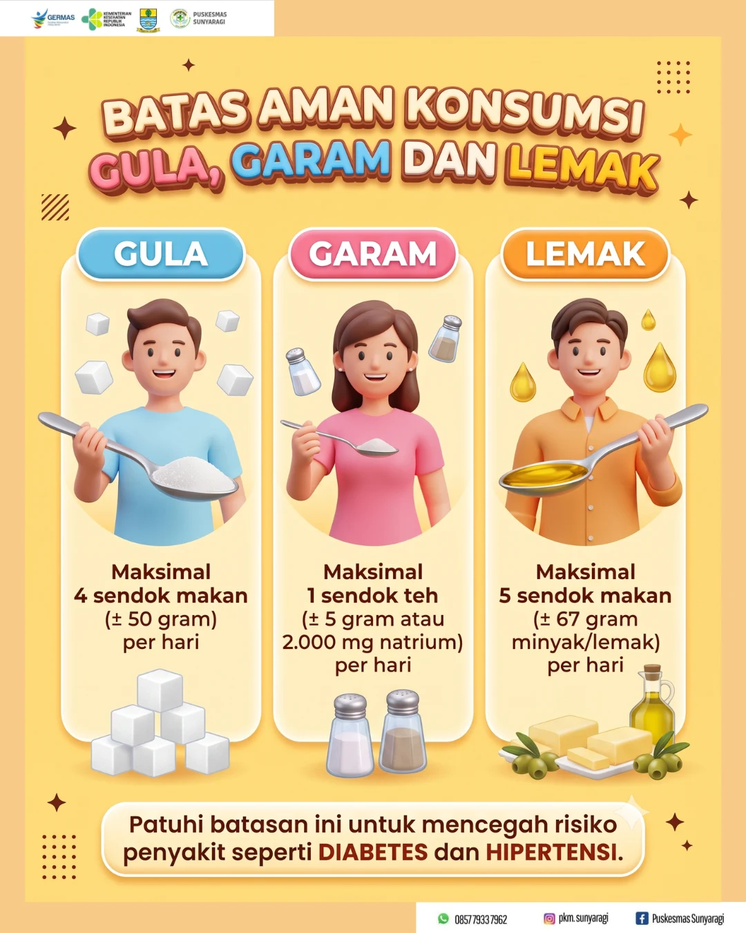 Batas Aman Konsumsi Gula, Garam, dan Lemak.