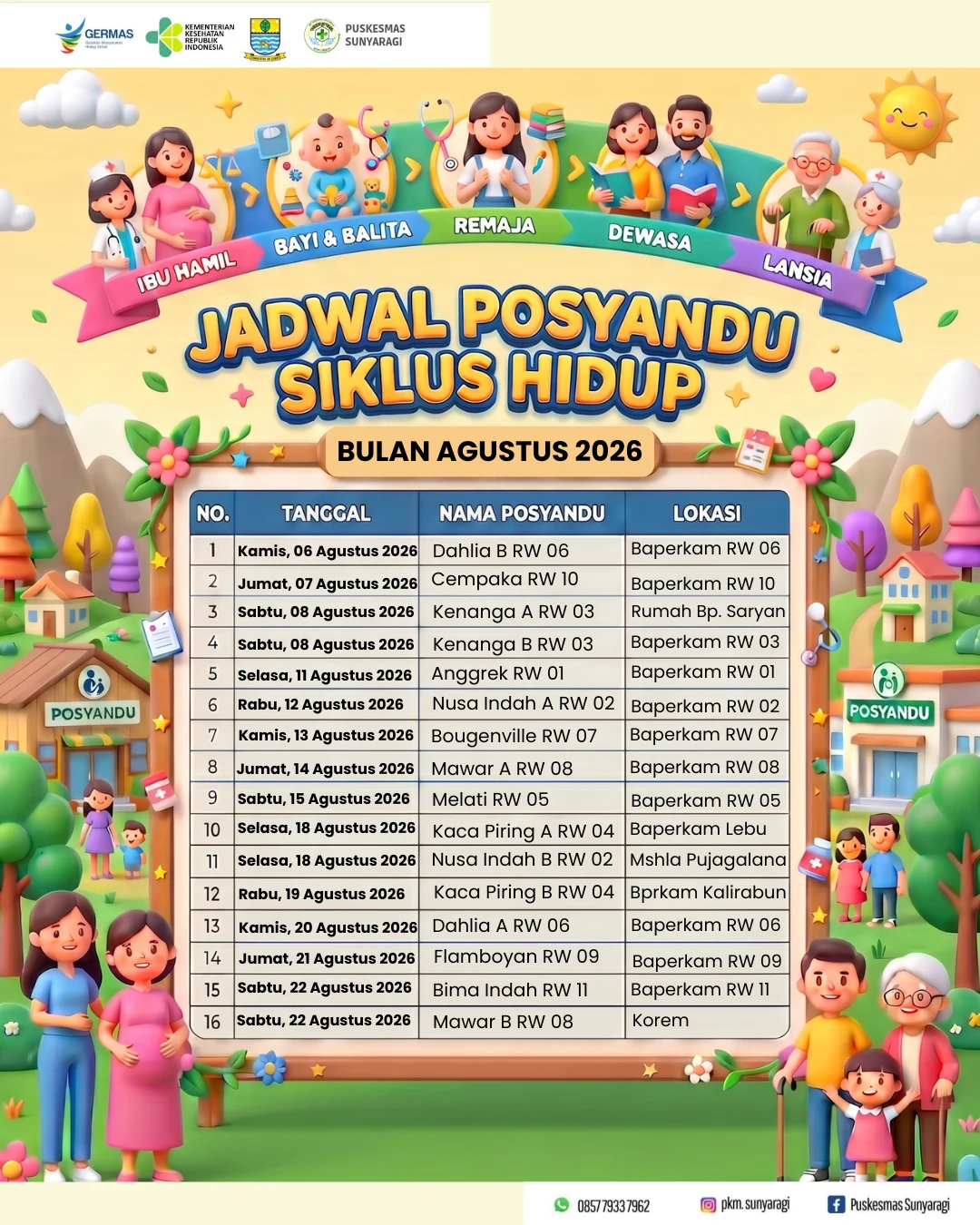 Jadwal Posyandu dan Imunisasi Rutin Puskesmas Sunyaragi Bulan Agustus Tahun 2026